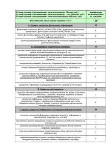 Лучший годовой отчет компании с капитализацией до 10 млрд. руб./ Максимально