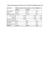 объем рекламы в средствах ее распространения в 2005 году