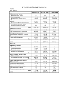 БУХГАЛТЕРСКИЙ БАЛАНС ЗА 2010 ГОД