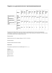 Задача на динамическое программирование Ограничение по