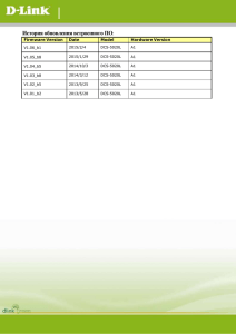 DCS-5020L Firmware Release Notes  История обновления встроенного ПО :