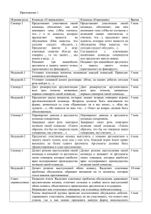 Приложение 1  Игровая роль  Команда «Утверждение» Команда «Отрицание»