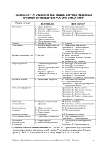 Comparison of CLSI Quality System Model to ISO 9001 and 15189