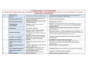 Сравнительный анализ по ФГОС