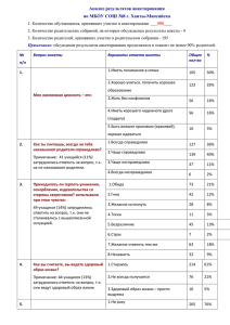 Анализ результатов анкетирования