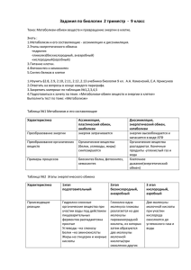 9 класс Задания по биологии 2 триместрx