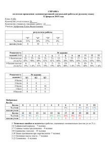 СПРАВКА по итогам проведения  административной контрольной работы по русскому языку