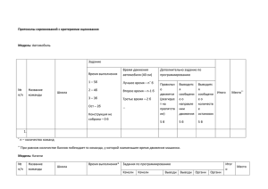 Протоколы соревнований с критериями оценивания Модель
