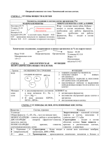 Опорный конспект по теме: Химический состав клетки.