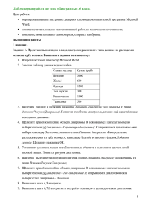 Лабораторная работа по теме «Диаграммы»