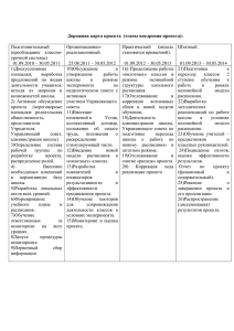 Дорожная карта проекта (этапы внедрения проекта):