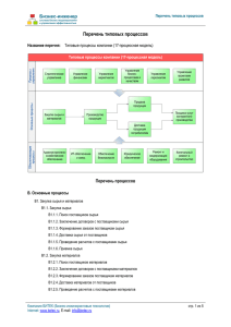 Перечень типовых процессов  Бизнес-инженер Название перечня: