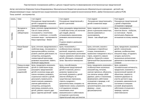 Перспективное планирование работы с детьми старшей группы