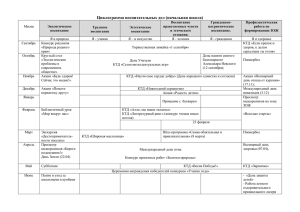 Циклограмма воспитательных дел (начальная школа)