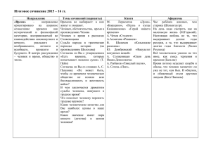 Итоговое сочинение 2015 – 16 гг.