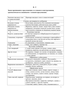 Отличие вводных слов от других членов предложения