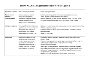 Как написать сочинение о памятнике