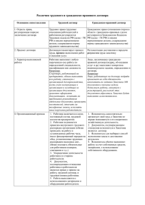 Различия трудового и гражданско-правового