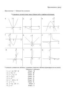 Приложения к уроку  Установить соответствие между формулой и графиком функции.