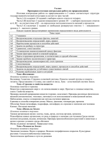 5 класс Примерная итоговая контрольная работа по природоведению