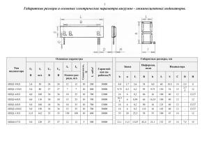 Габаритные размеры и основные параметры индикаторов