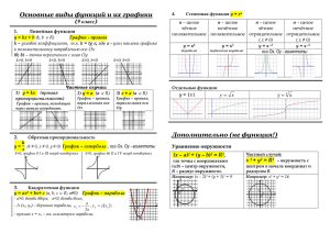 Основные виды функций и их графики (9 класс) α 1.