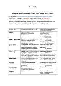 Занятие 4.  Изобразительно-выразительные средства русского языка.