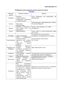 ПРИЛОЖЕНИЕ № 2 Изобразительно