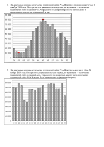 1.   На диаграмме показано количество посетителей сайта РИА... декабря 2009 года. По горизонтали указывается номер часа, по вертикали —...