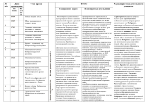 Календарно-тематическое планирование (4 класс)