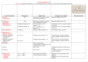 Свойства функций y=f(x) область определения множество