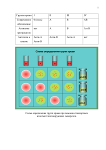 Метод определения групп крови при помощи стандартных