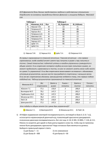 В фрагменте базы данных представлены сведения о