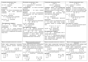Сложение натуральных чисел Вычитание натуральных чисел