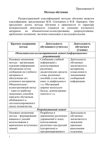 Приложение 6 Методы обучения