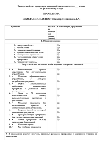 ПРОГРАММА  ШКОЛА БЕЗОПАСНОСТИ (автор Мельников Д.А)