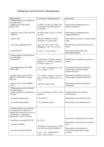 ПРОВЕДЕНИЕ ИСПЫТАНИЙ