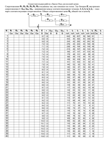 Самостоятельная работа «Закон Ома для полной цепи»