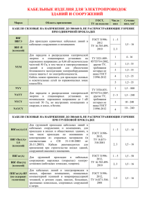 Кабельные изделия для электропроводок зданий и сооружений