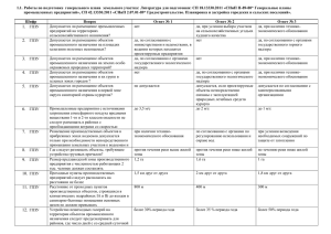 1.1. Работы по подготовке генерального плана земельного участка