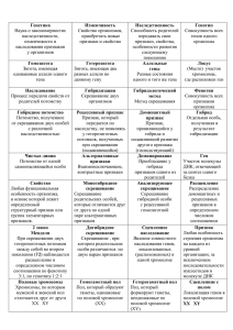 Генетика Изменчивость Наследственность Генотип