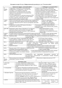 Всемирная история 10 класс. Информационный органайзер по