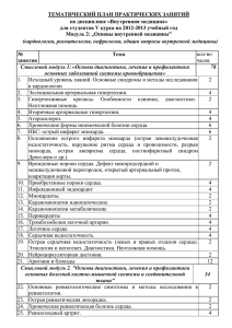 ТЕМАТИЧНИЙ ПЛАН ПРАКТИЧНИХ ЗАНЯТЬ