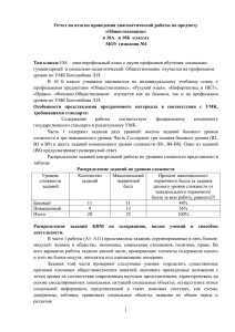 Отчет по итогам проведения диагностической работы по