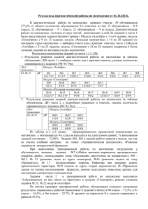 Результаты диагностической работы по математике от 01.10