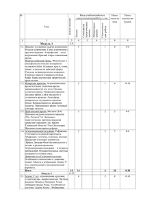 Тема недели семестра Виды учебной работы и