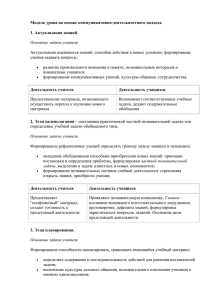 Модель урока на основе коммуникативно-деятельностного подхода 1. Актуализация знаний. Основные задачи учителя.