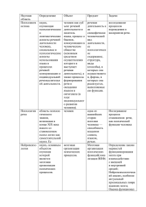 Таблица.Чалышева.ЛПБ-32