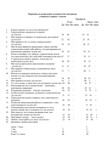 Опросник по выявлению склонностей и интересов учащихся