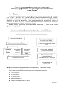 ИПБ России